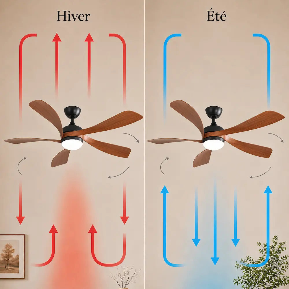 Ventilateur de plafond silencieux DELIO - Couleur bois foncé, LED intégrée
