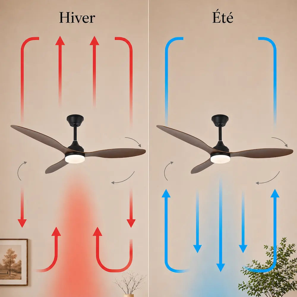 Ventilateur de plafond silencieux ELOI - Style design, LED intégrée