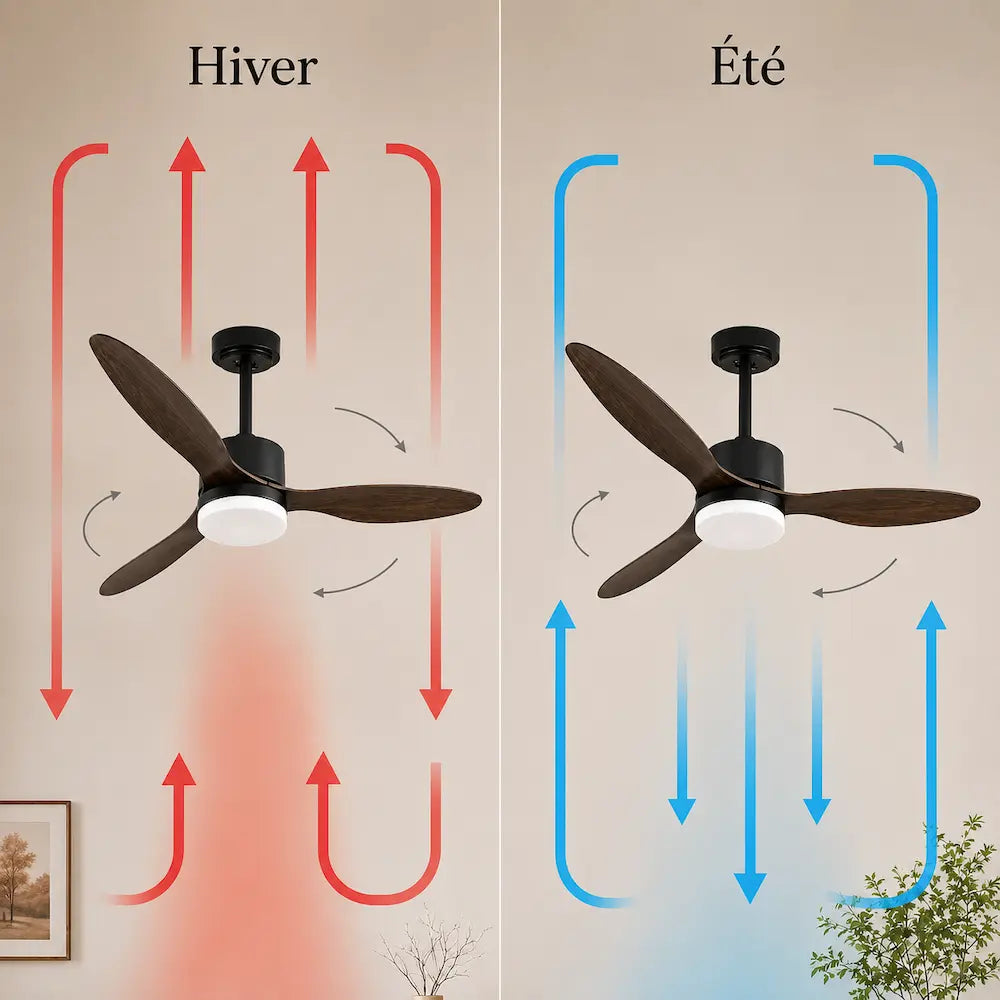 Ventilateur de plafond silencieux OMIA - Design épuré, LED intégrée