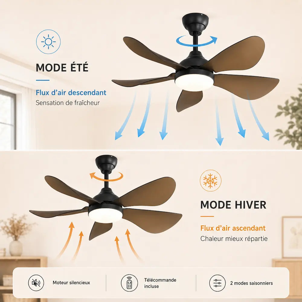 Ventilateur de plafond silencieux SILIO - Design compact, LED intégrée